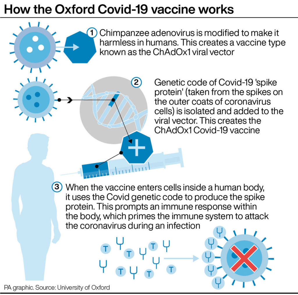 Astrazeneca vaccine mechanism