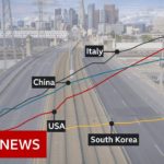 US death rates v UK, Italy and South Korea – BBC News